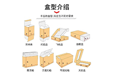 盒型介绍
